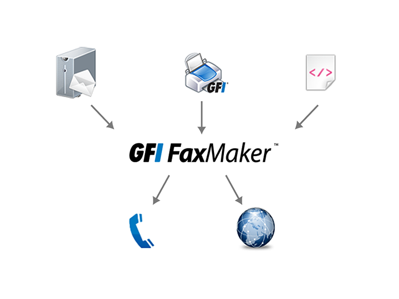 GFI FAXmaker